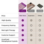 Biomat Infrared Mat | Crystal Mat for Therapy | Infrared Heating Mat | Red Light Therapy for Body | Hot Gemstone Therapy | Promotes for Muscle & Back Pain Relief | Sparkle Mat (Mini Size)