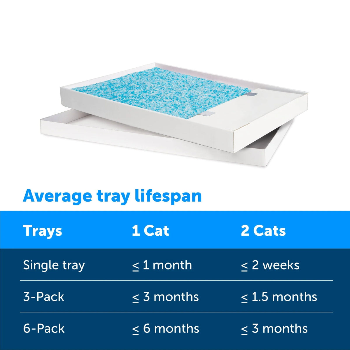 PetSafe ScoopFree Complete Replacement Blue Crystal Litter Tray?? 6-Pack Easy Cleanup with Disposable Tray Includes Leak Protection and Low Tracking Litter