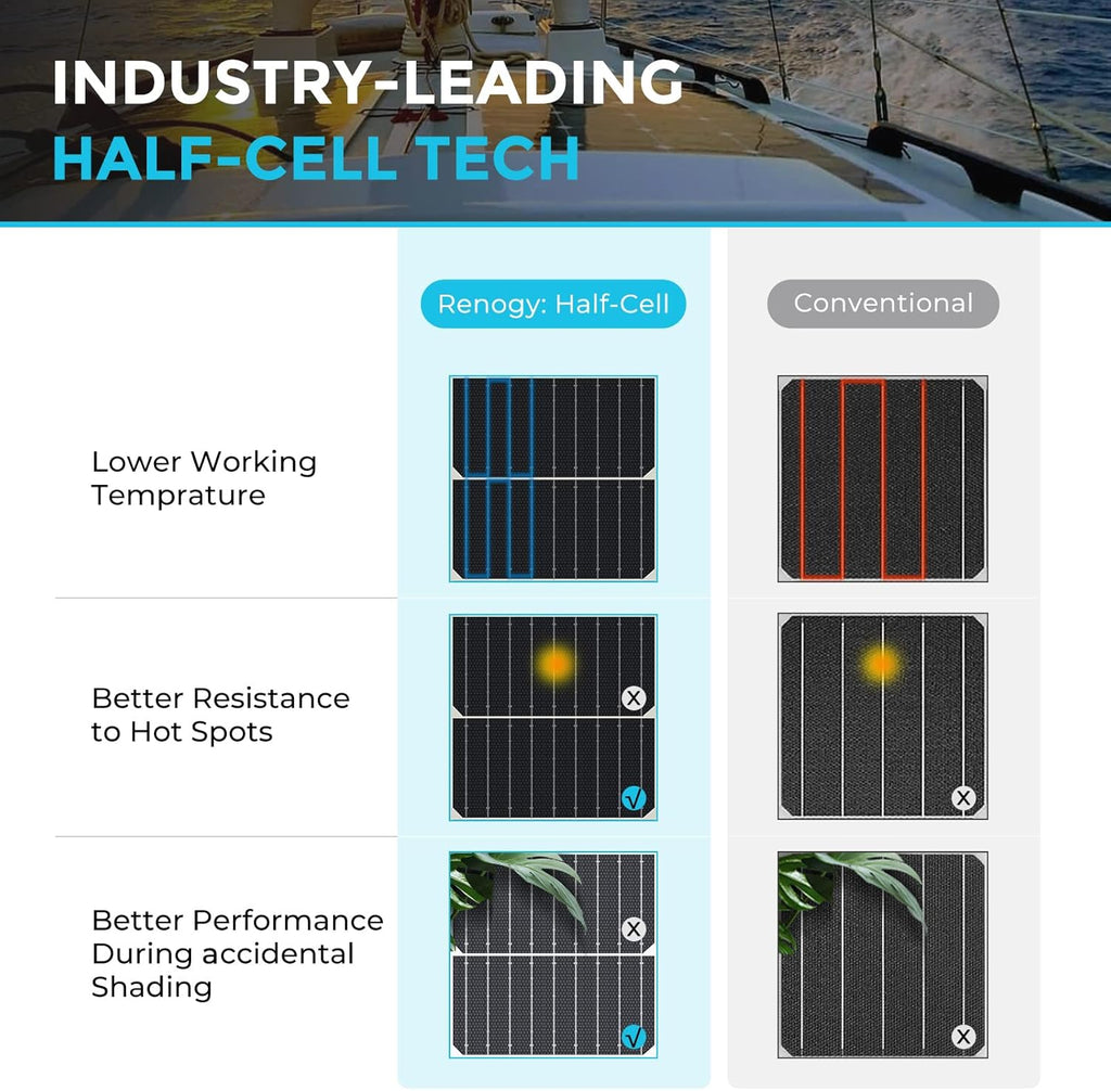 Renogy Solar Panels 200 Watt 12V  Flexible Solar Panel 200W 22% High-Efficiency  240�� Ultra Lightweight Solar Panels for Marine RV Cabin Van Car Boat Camping Curve Surfaces