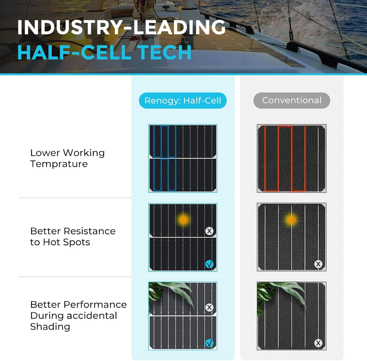 Renogy Solar Panels 200 Watt 12V  Flexible Solar Panel 200W 22% High-Efficiency  240�� Ultra Lightweight Solar Panels for Marine RV Cabin Van Car Boat Camping Curve Surfaces