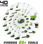 40V 19  Brushless (2-In-1) Lawn Mower, 4Ah USB (Power Bank) Battery and Charger Included MO40L414