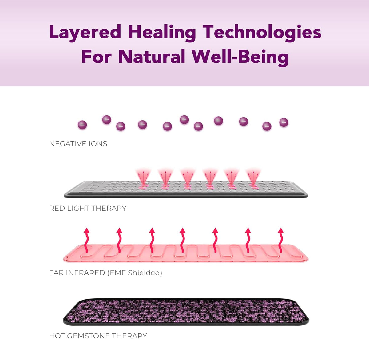 Biomat Infrared Mat | Crystal Mat for Therapy | Infrared Heating Mat | Red Light Therapy for Body | Hot Gemstone Therapy | Promotes for Muscle & Back Pain Relief | Sparkle Mat (Mini Size)