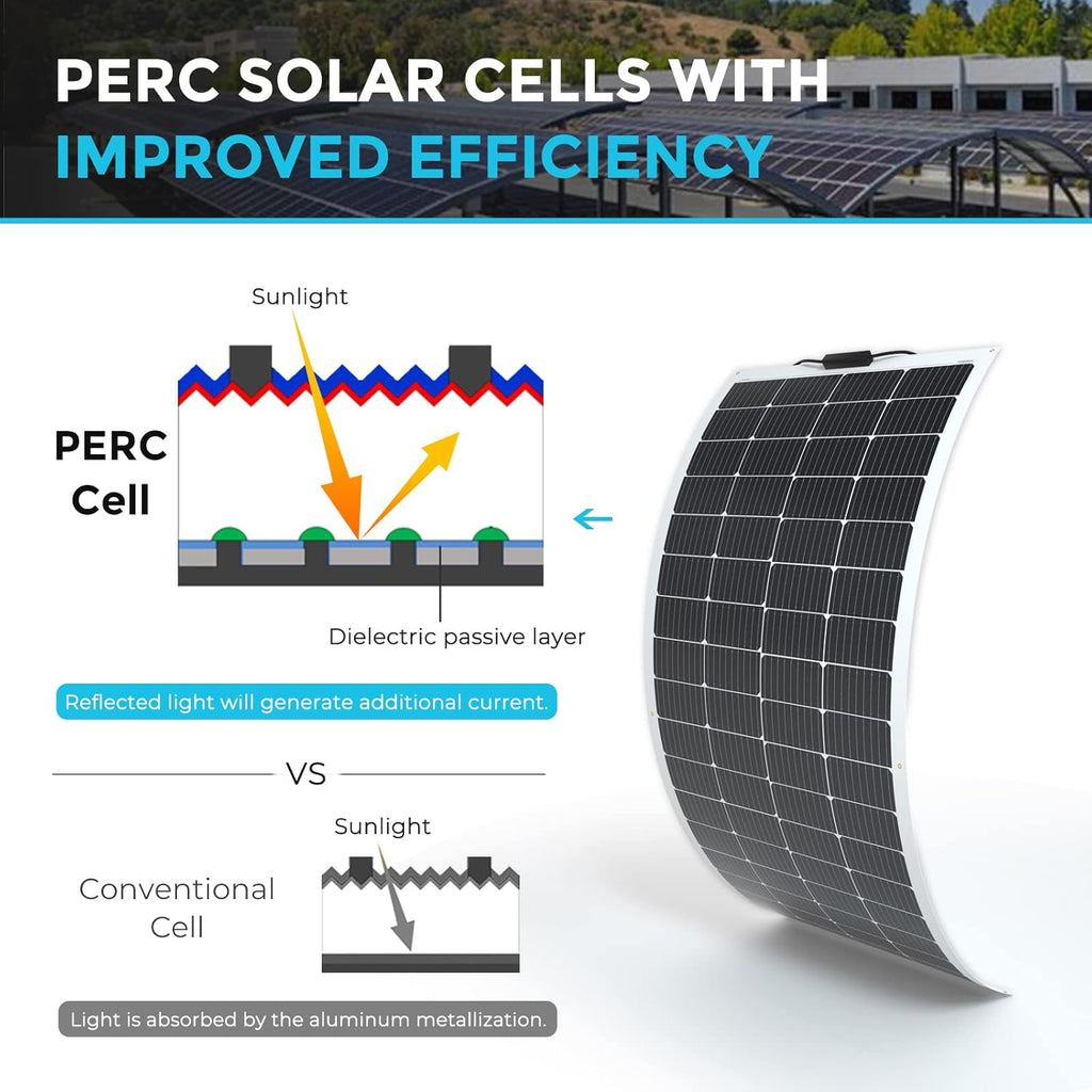 Renogy Solar Panels 200 Watt 12V  Flexible Solar Panel 200W 22% High-Efficiency  240�� Ultra Lightweight Solar Panels for Marine RV Cabin Van Car Boat Camping Curve Surfaces