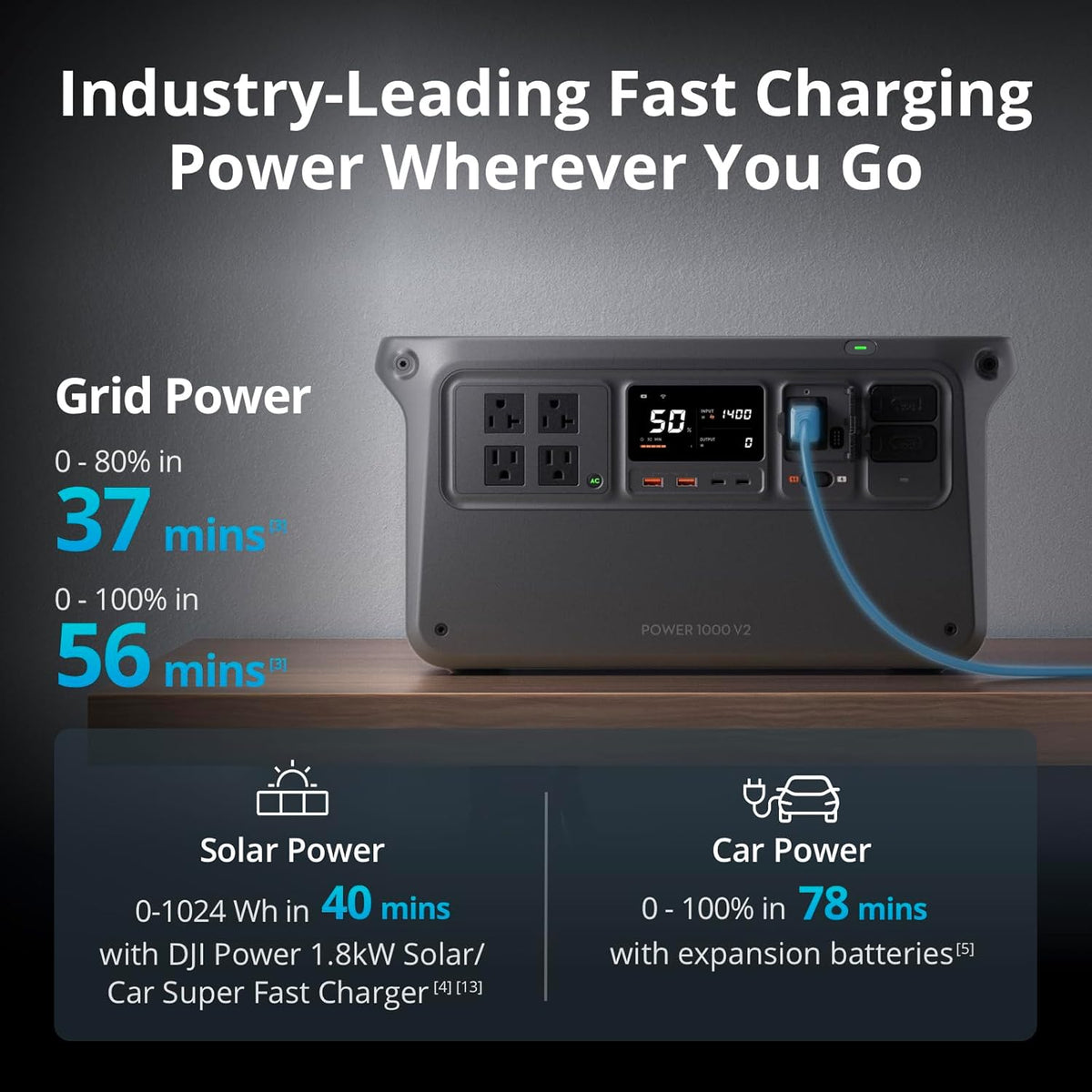 DJI Power 1000 V2 Portable Power Station  1024Wh LFP Battery  Compact Size  2600W Stable Output  0-80% Recharge in 37 Mins  Electric Generator for Home  Camping  RVs  Off-Grid