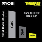 Ryobi 40V HP Brushless 21-in Self-Propelled AWD Lawn Mower – Whisper Series – Includes (2) 6.0Ah Batteries and Charger