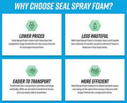 Seal Spray Foam High Performance Closed Cell Insulating Foam Can Kit w/Angled Gun Foam Applicator and 1 Can of Cleaner (200 Board FT-8 Cans)