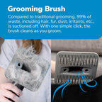 Professional Plus Pet Grooming Vacuum Kit, 5 Pet Grooming Tools, 2L Canister, Works for All Dogs, Cats, and Pet Fur