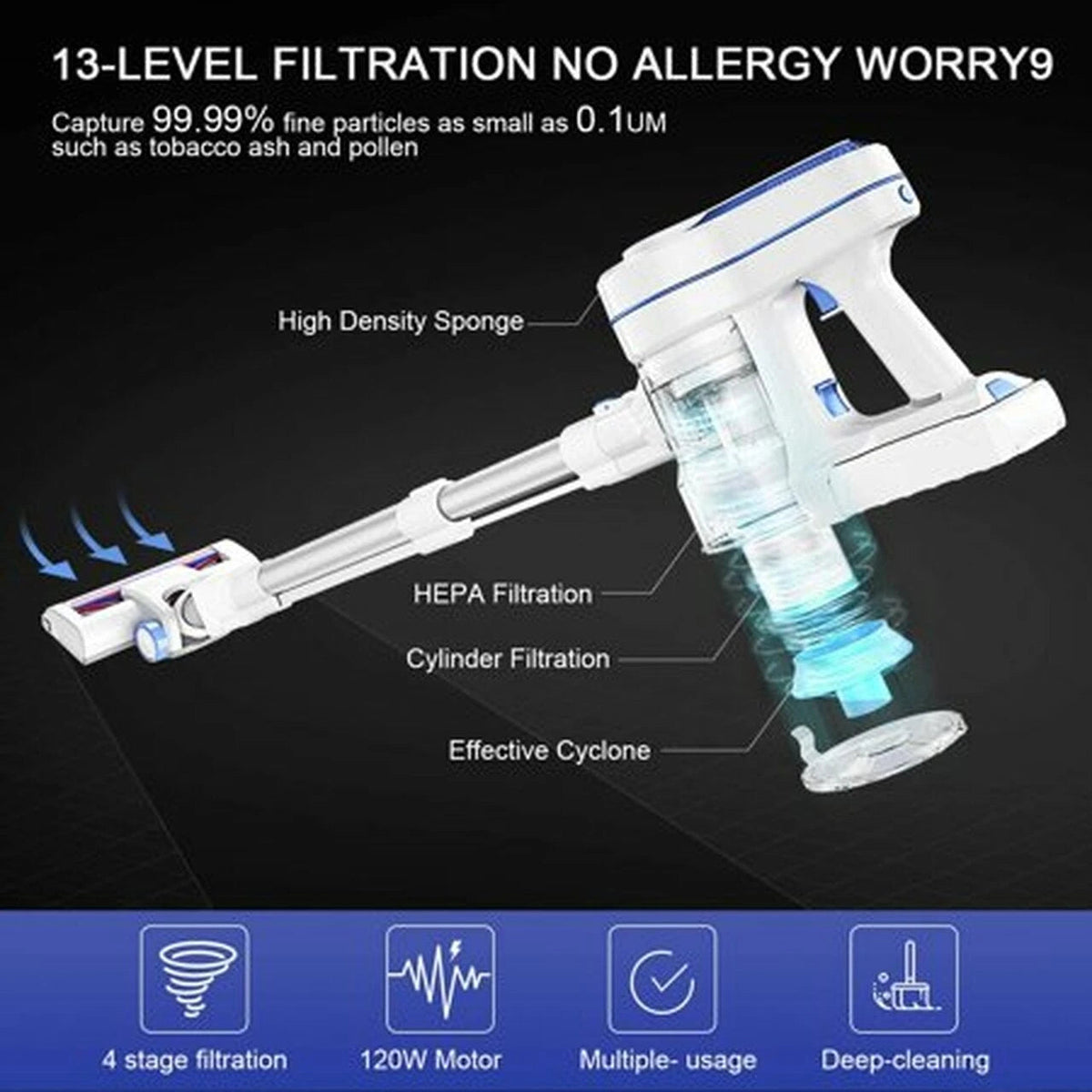 APOSEN Cordless Vacuum 4-in-1 Lightweight Stick Vacuum Cleaner Ideal for Carpet Hard Floors Pet Hair
