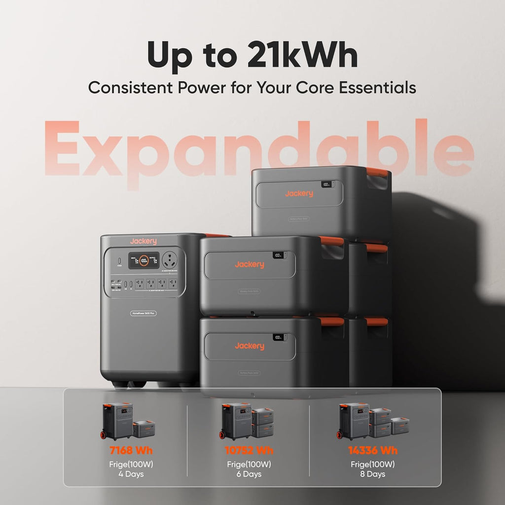 Jackery HomePower 3600 Plus Portable Power Station with 2x 200W Solar Panels  3600W AC Output  3584Wh LFP Solar Generator  Expandable up to 21kWh  Essential Home Backup for Home Use  Emergencies  RV