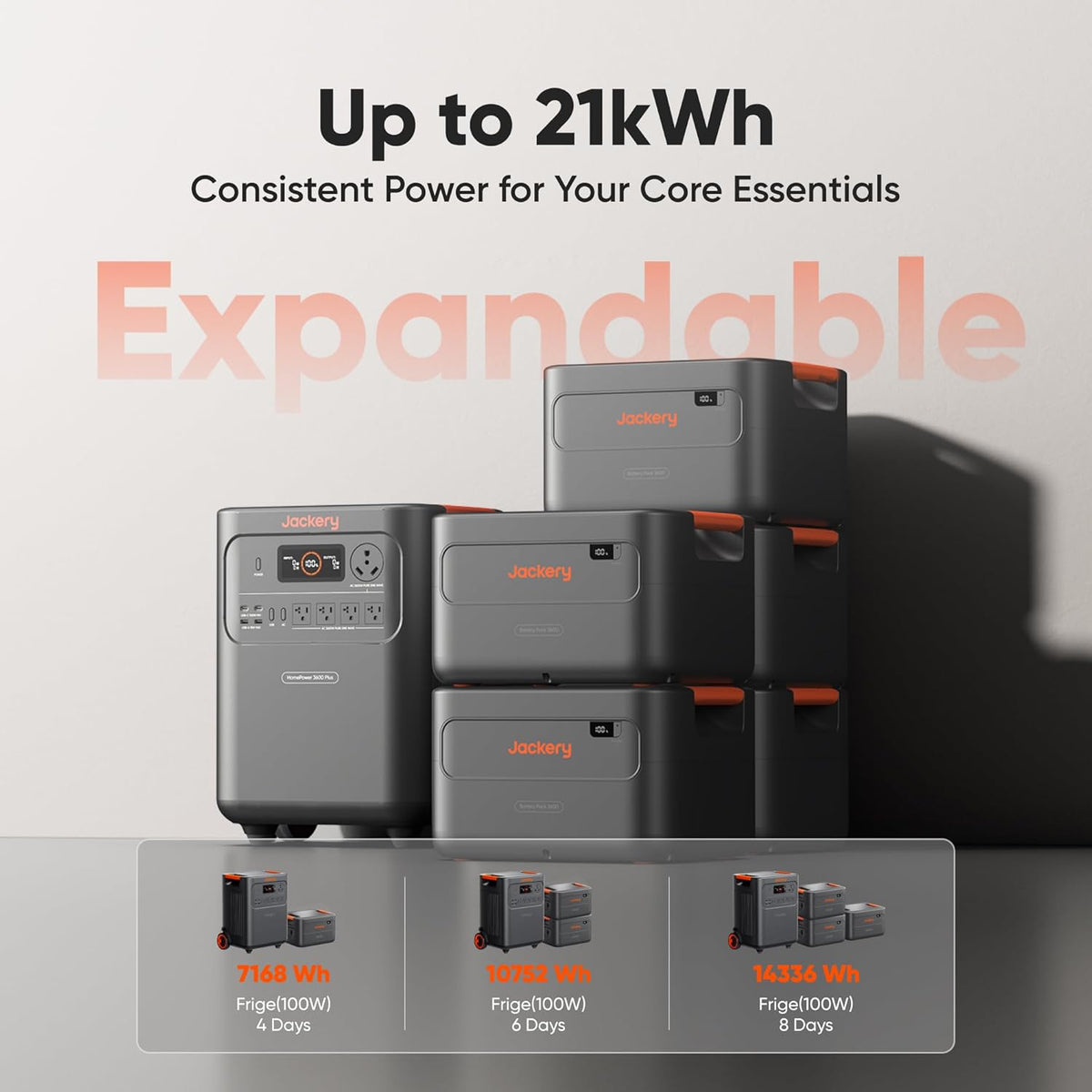 Jackery HomePower 3600 Plus Portable Power Station with 2x 200W Solar Panels  3600W AC Output  3584Wh LFP Solar Generator  Expandable up to 21kWh  Essential Home Backup for Home Use  Emergencies  RV