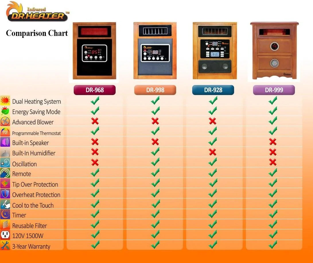 Dr Infrared Heater Portable Space Heater, Original, 1500-Watt, Cherry (Pack of 1)