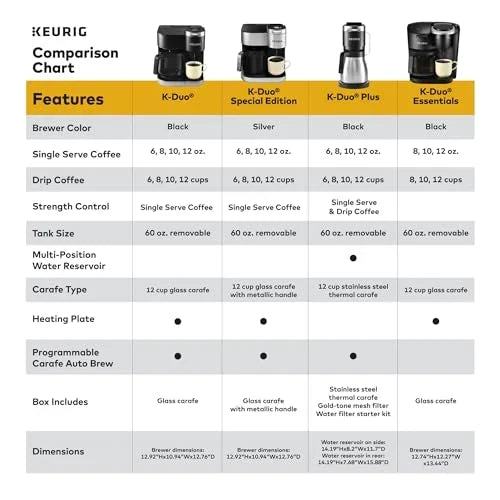 Keurig K-Duo Plus Single Serve & Carafe Coffee Maker