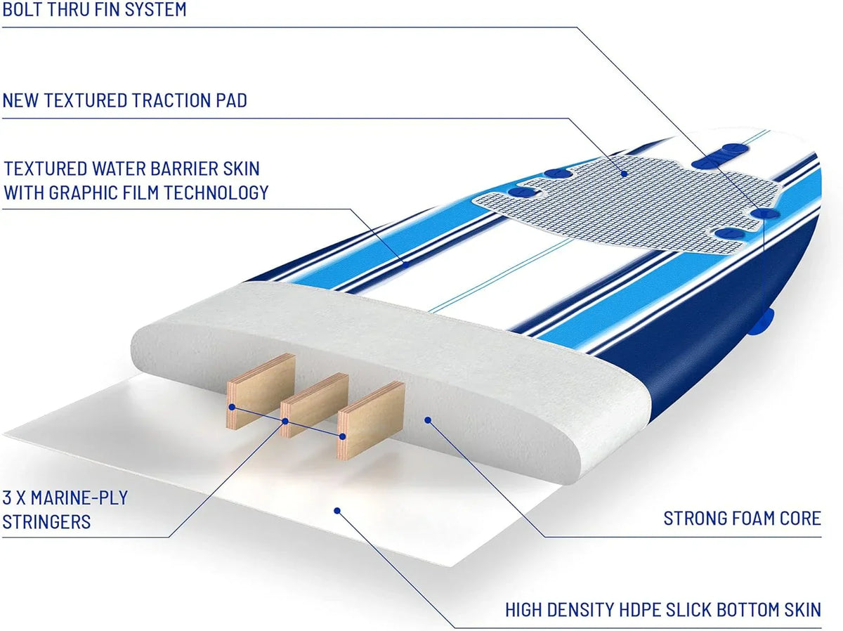 Wavestorm 8ft Classic Surfboard // Foam Wax Free Soft Top Longboard for Adults and Kids of All Levels of Surfing