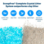 PetSafe ScoopFree Complete Replacement Blue Crystal Litter Tray?? 6-Pack Easy Cleanup with Disposable Tray Includes Leak Protection and Low Tracking Litter