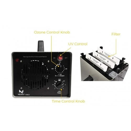Neway 3500UV Ozone Generator – 3 Ozone Plates with UV Control