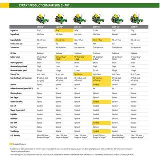 John Deere Z320R 42��� 21.5 HP V-Twin Zero-Turn Riding Mower with Accel Deep Deck