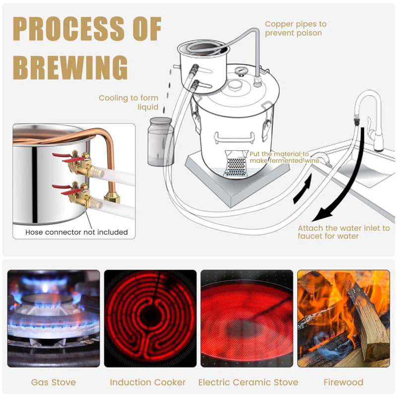 5/10 Gal 2 Pots Alcohol Still Home Brewing Kit, 40L Stainless Steel Water Alcohol Distiller, Wine Making Kit for Whiskey Brandy Beer