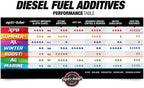 Opti-Lube XPD Diesel Fuel Improver Automotive Additive, Diesel Fuel Additive