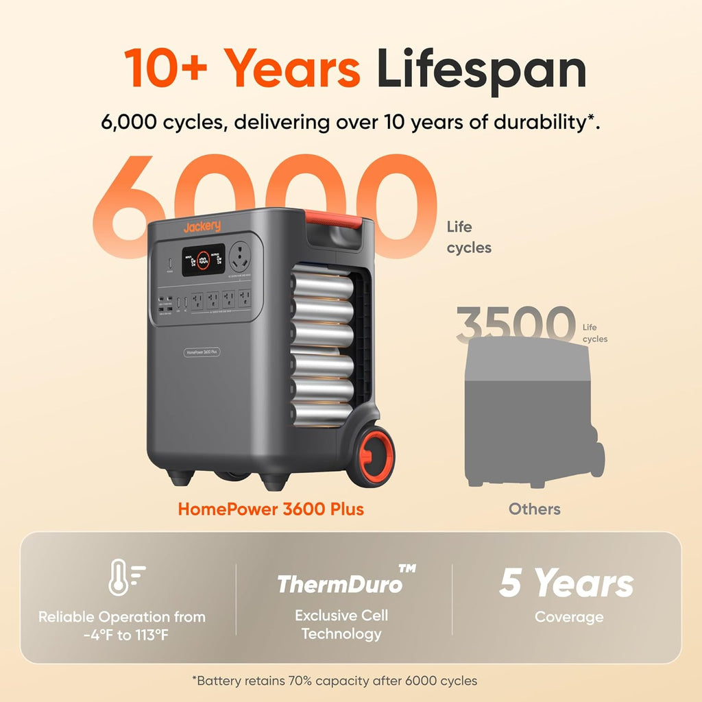 Jackery HomePower 3600 Plus Portable Power Station with 2x 200W Solar Panels  3600W AC Output  3584Wh LFP Solar Generator  Expandable up to 21kWh  Essential Home Backup for Home Use  Emergencies  RV