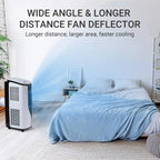 Gree Climatiseur portable 10 000 BTU