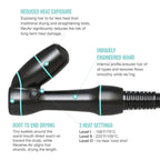 RevAir | Reverse-Air Hair Dryer | Total Package