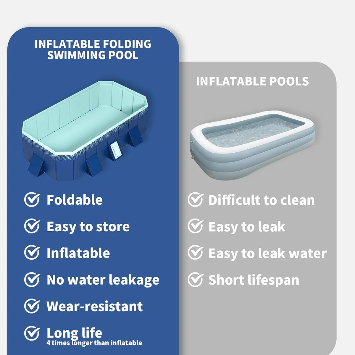 Foldable Non-Inflatable Kids' and Adults' Outdoor Swimming Pool - Hard Plastic Shell, Kid Pool for Backyard Dog Pools (158" x 76" x 20")