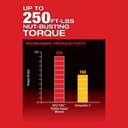 Milwaukee M12 FUEL 3/8��� Cordless Brushless Stubby Impact Wrench, 250 ft-lbs Torque, Tool-Only