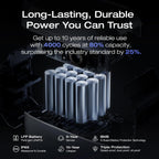 EF ECOFLOW Solar Generator DELTA 3 Plus with 400W Solar Panel (2024 New)  1000W Solar Input  LFP(LiFePO4) Battery  Portable Power Station for Home Backup Power  Camping & RVs