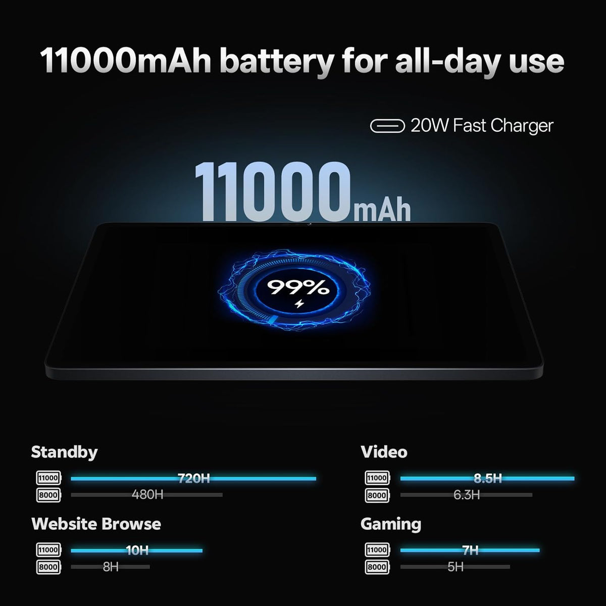 13 Inch Android 16 Tablet, 40GB+128GB+2TB Expand, 1600*2240 90Hz ???? IPS Display, 11000mAh Battery+ 20W Fast Charging, Octa-Core Processor, Wi-Fi & BT5.0, GPS, Large Screen Tablet with Case