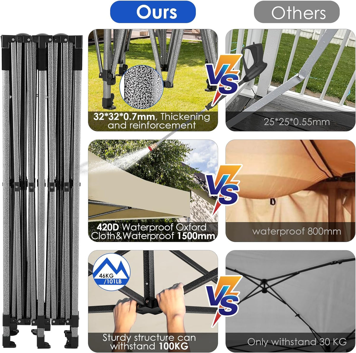 COBIZI 10x20 Heavy Duty Pop up Canopy Tent with 6 sidewalls Easy Up Commercial Outdoor Canopy Wedding Party Tents for Parties All Season Wind & Waterproof Gazebo with Roller Bag,Black(Frame Thickened)