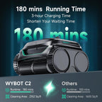 (2026 Upgraded) WYBOT C2 Cordless Robotic Pool Cleaner  Dual Filtration  Wall Climbing & Waterline Cleaning  App Scheduling  Smart Navigation  Pool Vacuum for Inground/Above Ground Pools-2152 Sq.ft