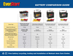 EverStart Platinum AGM Automotive Battery, Group H6 / LN3 / 48 12 Volt, 760 CCA