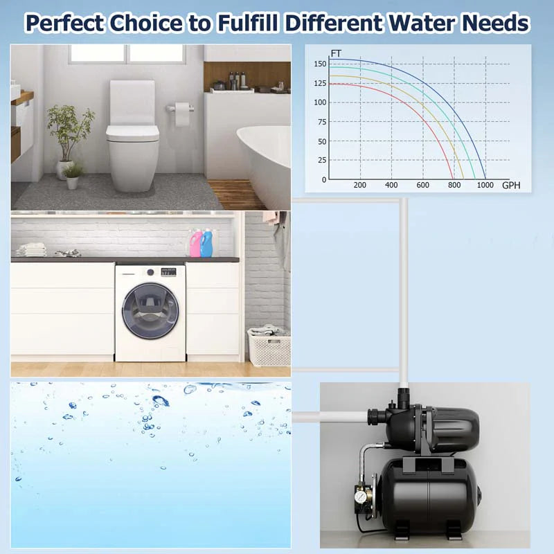 1200W 1.6HP Shallow Well Pump with Pressure Tank, 1000GPH Booster Water Pump Garden Farm Irrigation Jet Pump